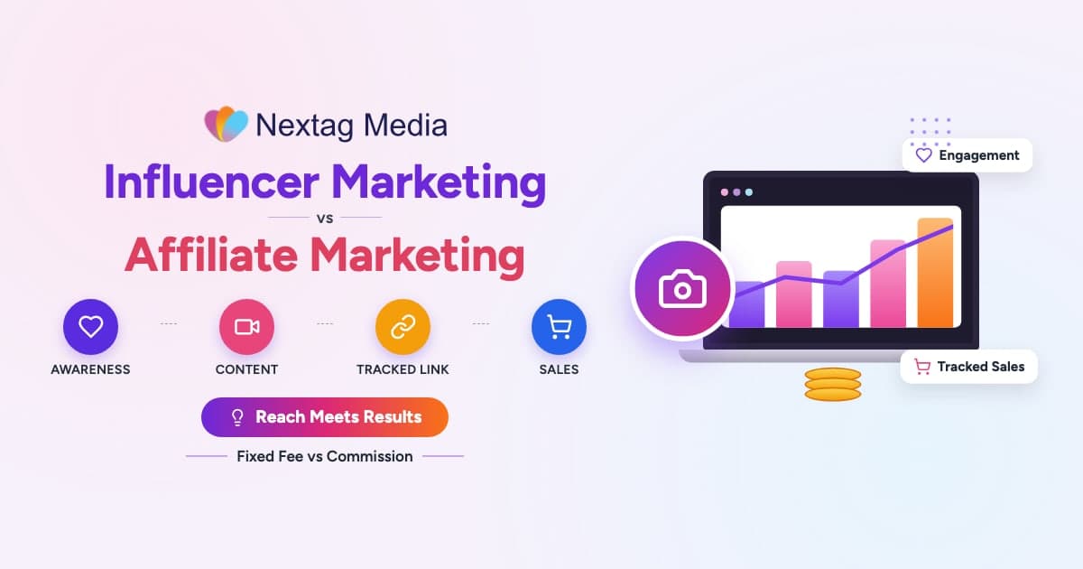Comparison of influencer marketing awareness and affiliate marketing sales tracking