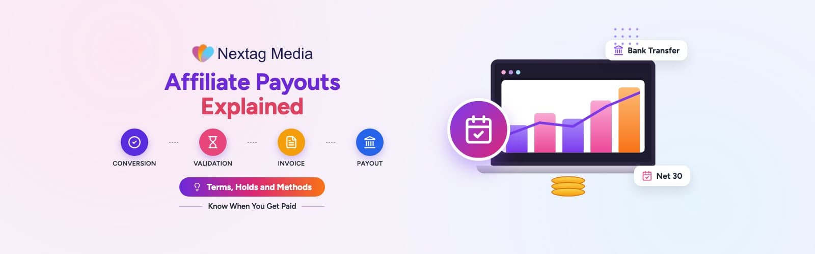 Timeline of an affiliate payout from conversion to payment