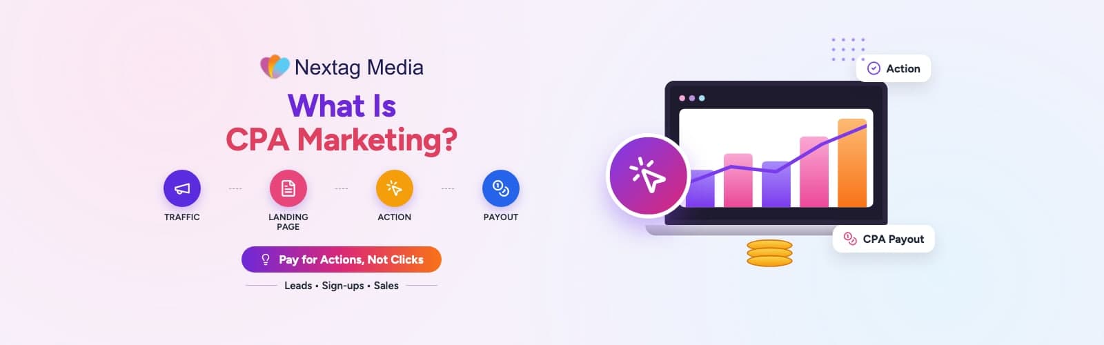 CPA marketing funnel from ad click to completed action and payout