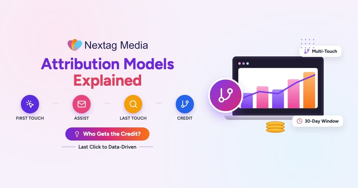 Customer journey with multiple touchpoints sharing attribution credit