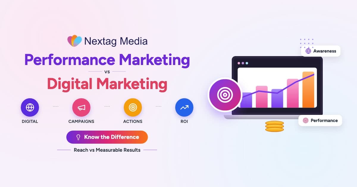 Digital marketing umbrella with performance marketing as a measurable subset