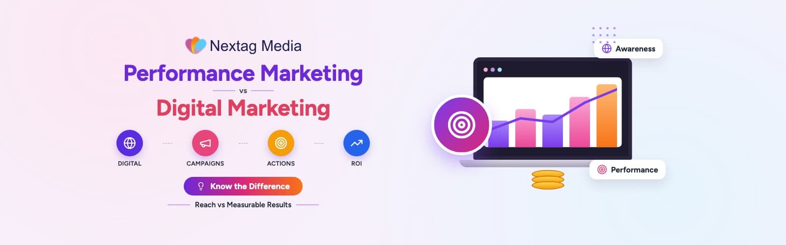 Brand awareness campaign compared with a performance marketing dashboard
