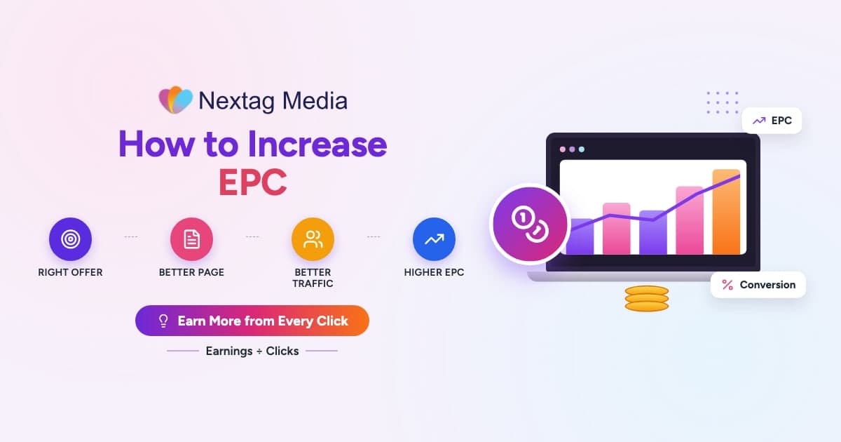 How to Increase EPC cover: right offer, better page, better traffic, higher epc