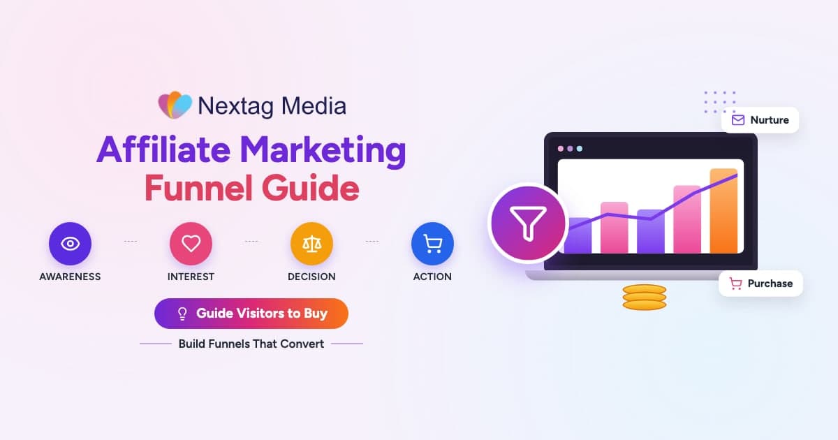 Affiliate Marketing Funnel Guide cover: awareness, interest, decision, action